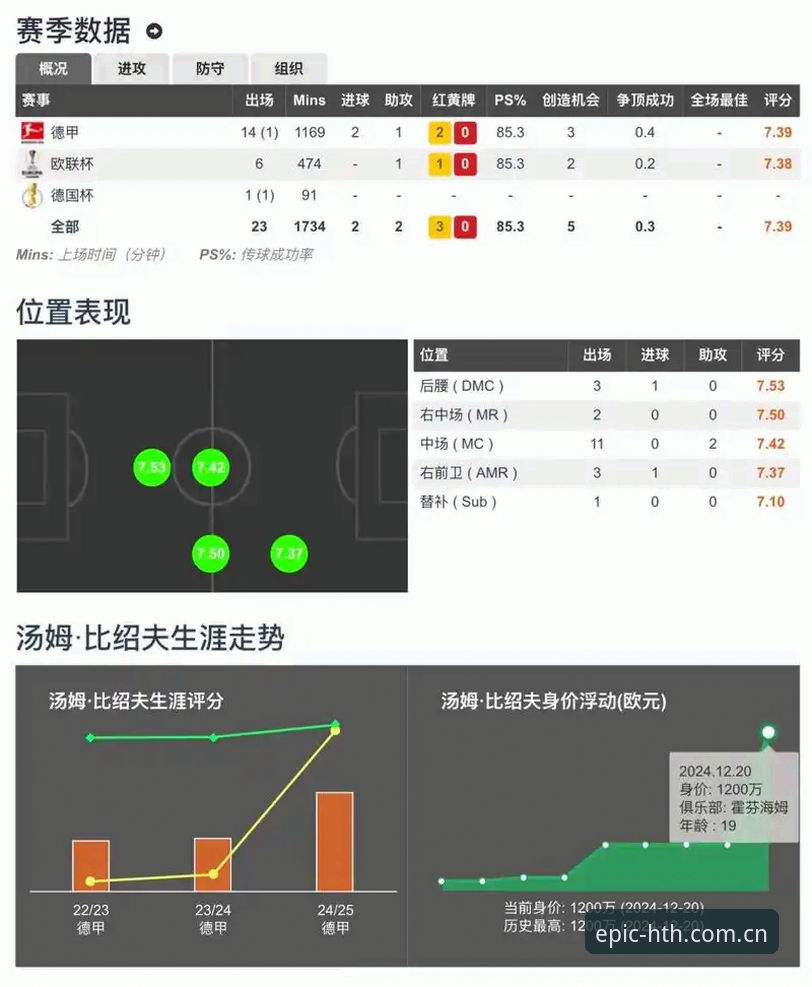 hth体育比分数据 HTH体育比分数据vs传统赛事分析:哪个更值得信赖?